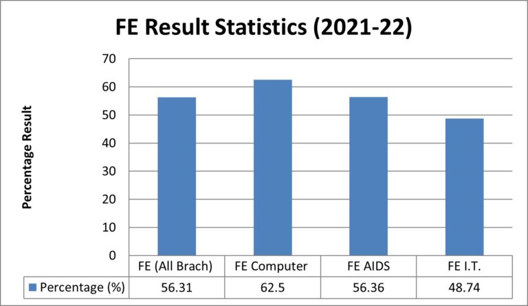 Results2