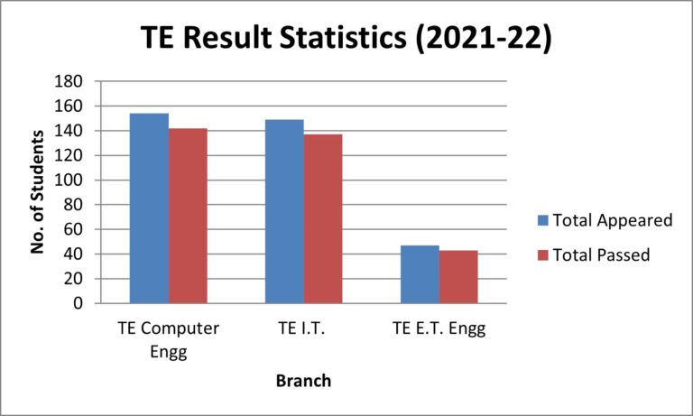 TE