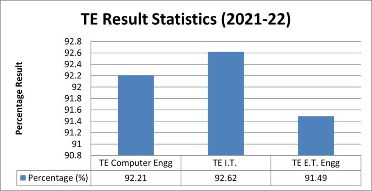 TE2